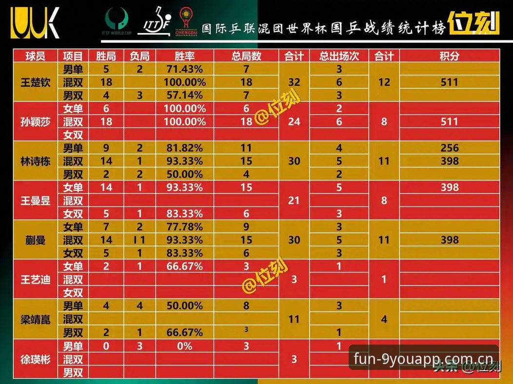 苹果手机为好游戏而生中国版下载下载不了怎么办 J1联赛速度榜最新动态:室屋成37.1km/h登顶,九游用户实测对比数据曝光